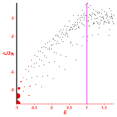 Peres lattice <J3>